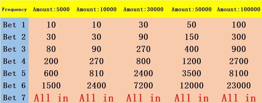Rummy Perfect - Investment Reference